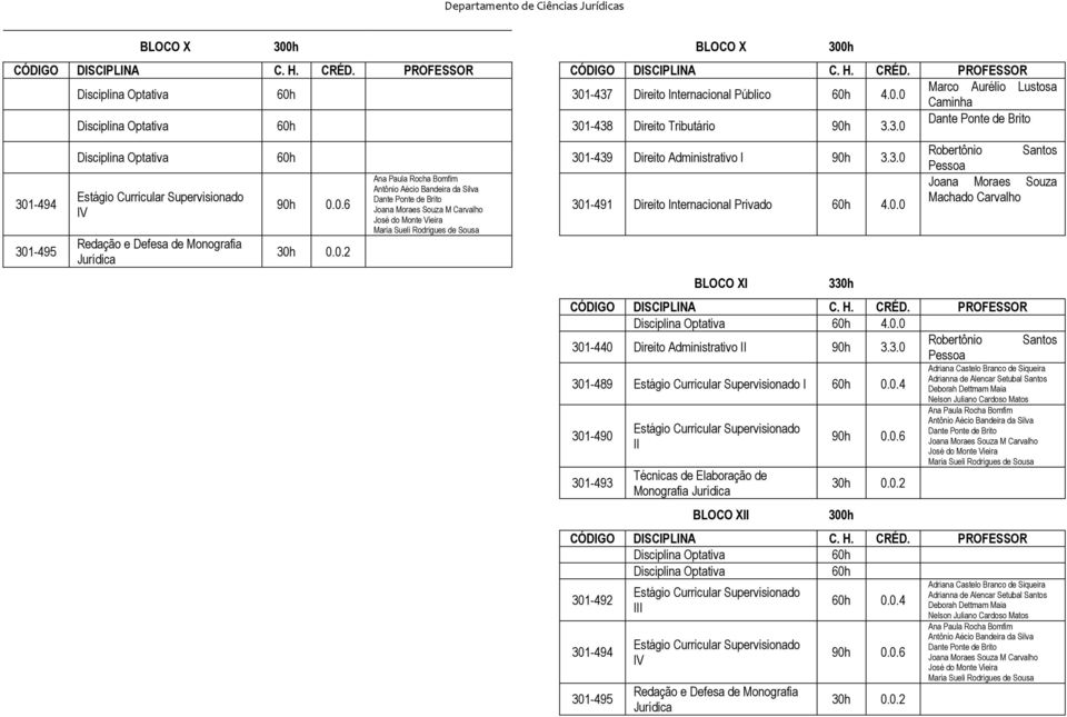 PROFESSOR Disciplina Optativa 301-440 Direito Administrativo II 90h 3.3.0 301-489 I 60h 0.0.4 301-490 301-493 II Técnicas de Elaboração de Monografia Jurídica BLOCO XII 90h 0.0.6 300h M Carvalho CÓDIGO DISCIPLINA C.