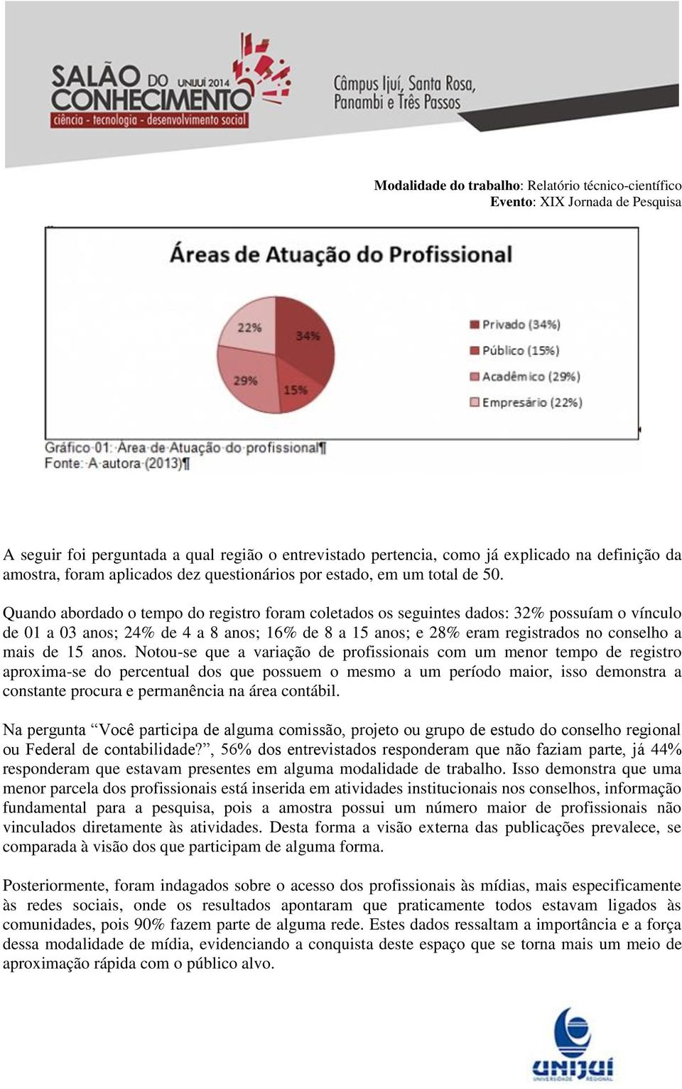 anos. Notou-se que a variação de profissionais com um menor tempo de registro aproxima-se do percentual dos que possuem o mesmo a um período maior, isso demonstra a constante procura e permanência na