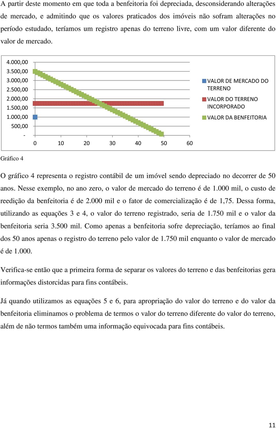 000,00 500,00 - Gráfico 4 0 10 20 30 40 50 60 VALOR DE MERCADO DO TERRENO VALOR DO TERRENO INCORPORADO VALOR DA BENFEITORIA O gráfico 4 representa o registro contábil de um imóvel sendo depreciado no