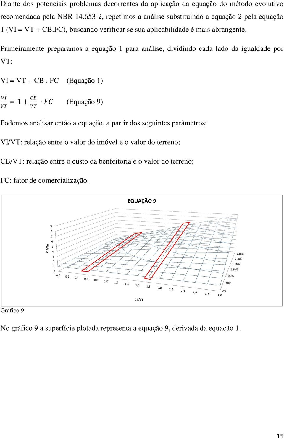 Primeiramente preparamos a equação 1 para análise, dividindo do cada lado da igualdade por VT: VI = VT + CB.