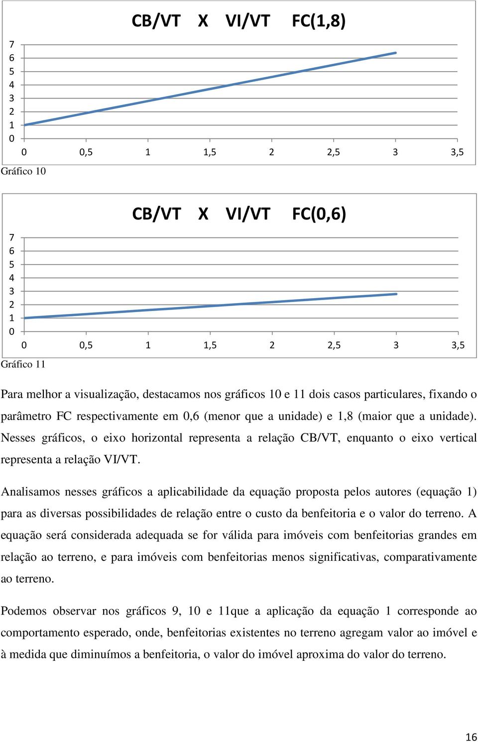 Nesses gráficos, o eixo horizontal representa a relação CB/VT, enquanto o eixo vertical representa a relação VI/VT.