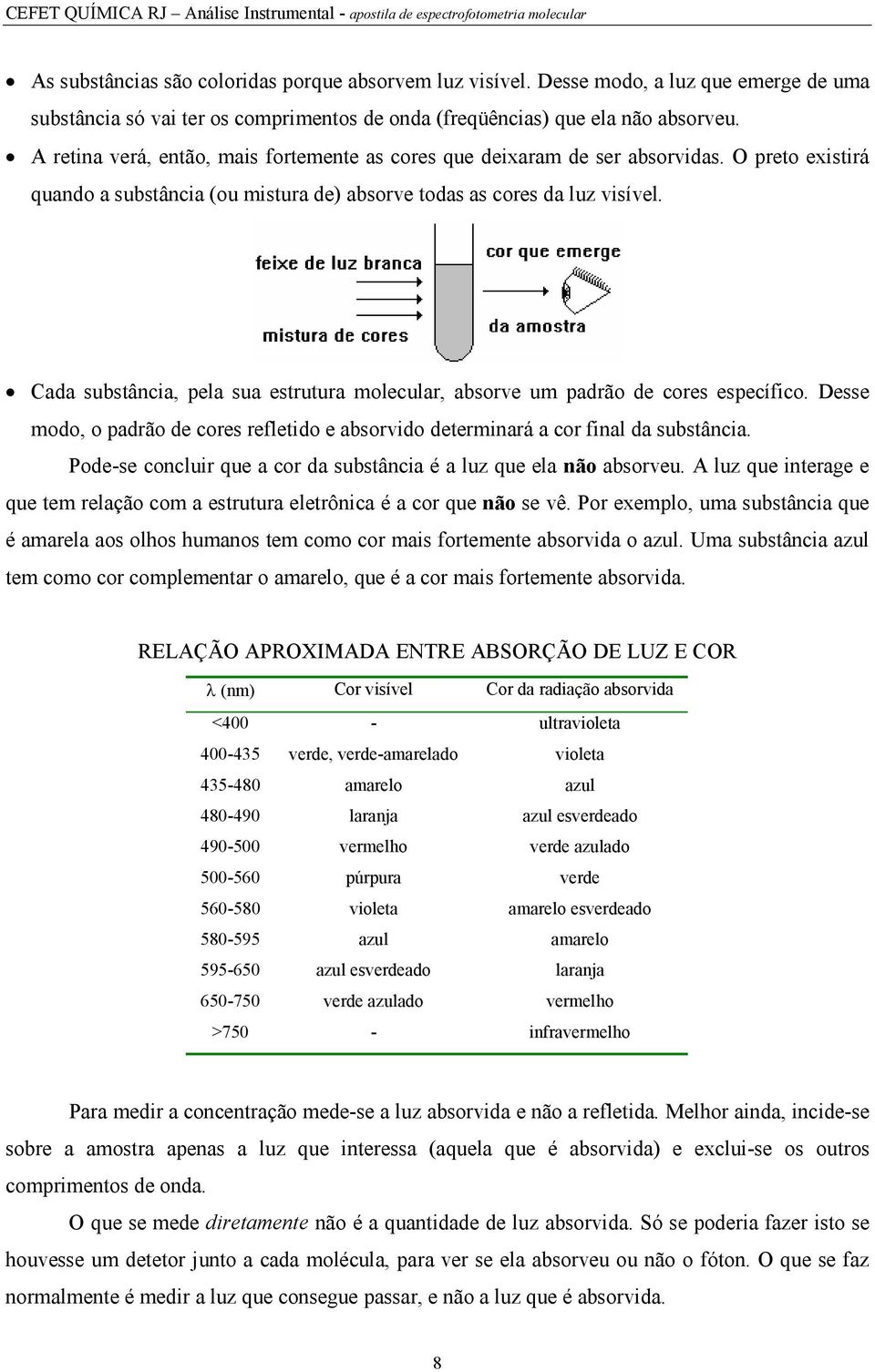 Cada substância, pela sua estrutura molecular, absorve um padrão de cores específico. Desse modo, o padrão de cores refletido e absorvido determinará a cor final da substância.