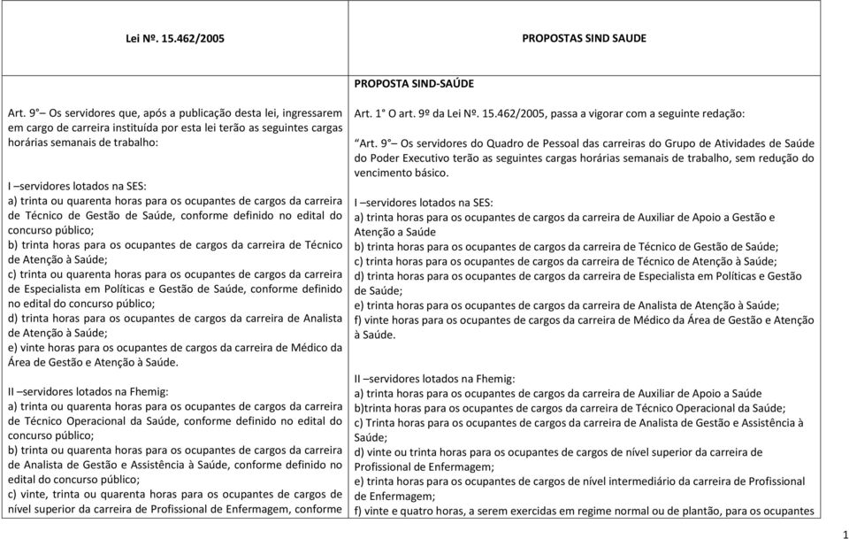 trinta ou quarenta horas para os ocupantes de cargos da carreira de Técnico de Gestão de Saúde, conforme definido no edital do concurso público; b) trinta horas para os ocupantes de cargos da