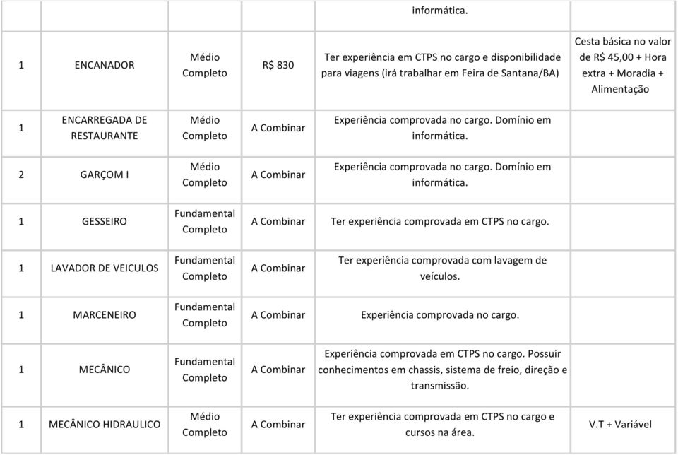 + Alimentação ENCARREGADA DE RESTAURANTE Experiência comprovada no cargo. Domínio em  2 GARÇOM I Experiência comprovada no cargo.