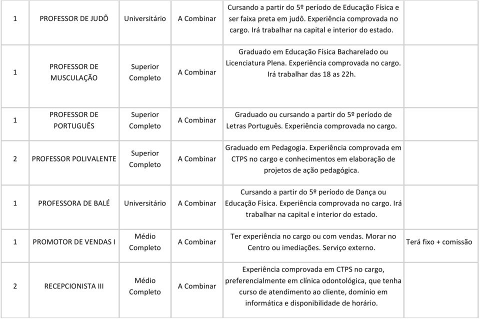 PROFESSOR DE PORTUGUÊS Graduado ou cursando a partir do 5º período de Letras Português. Experiência comprovada no cargo. 2 PROFESSOR POLIVALENTE Graduado em Pedagogia.