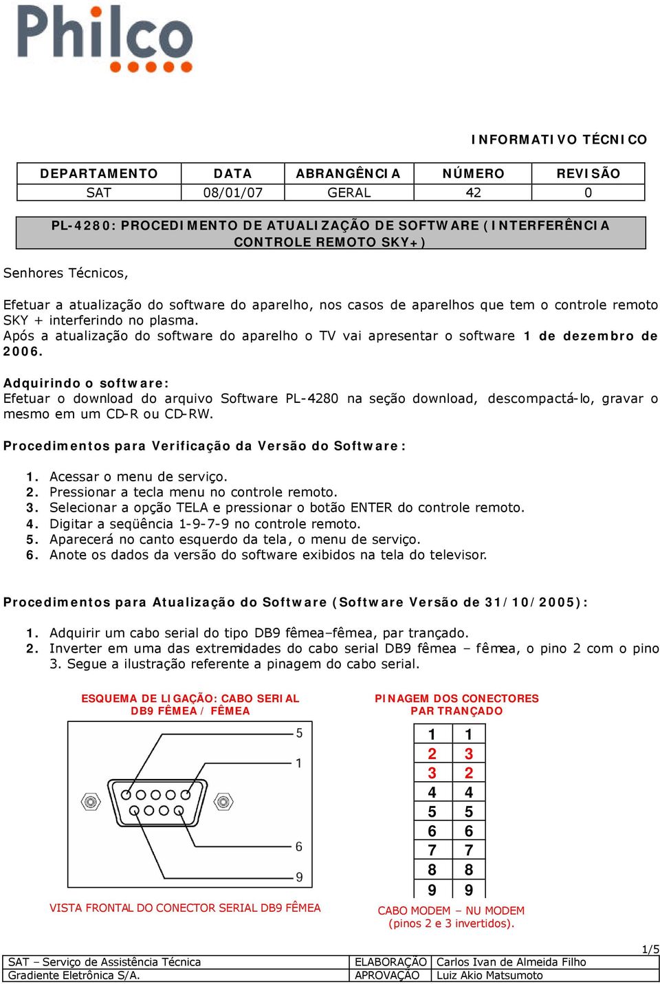 Após a atualização do software do aparelho o TV vai apresentar o software 1 de dezembro de 2006.