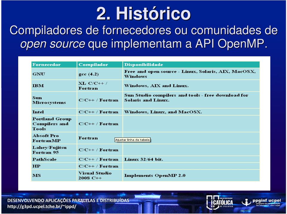 comunidades de open