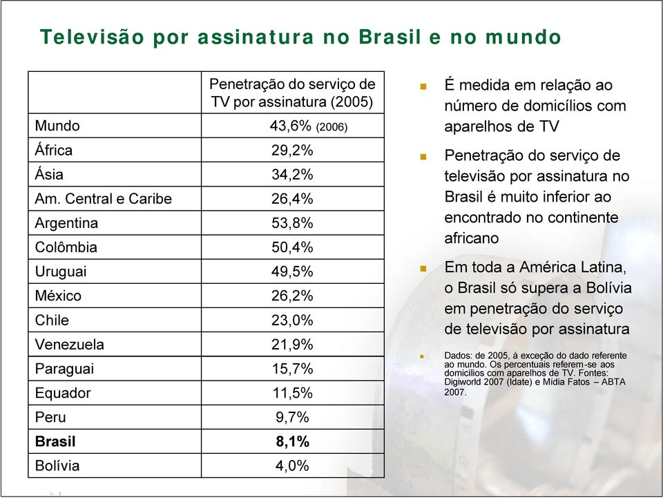 ao número de domicílios com aparelhos de TV Penetração do serviço de televisão por assinatura no Brasil é muito inferior ao encontrado no continente africano Em toda a América Latina, o Brasil