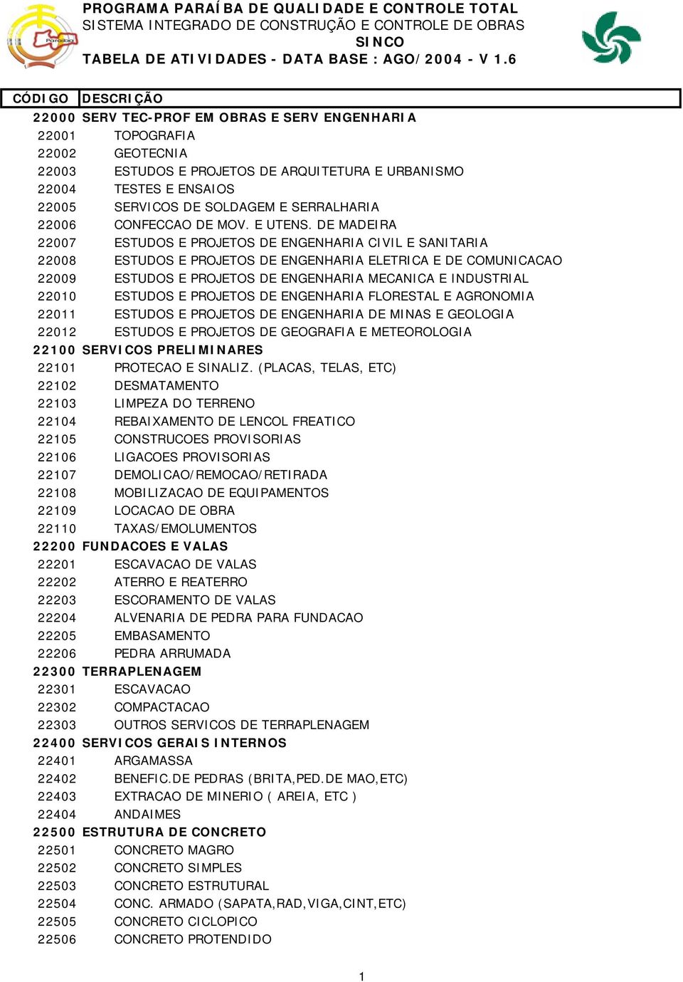 DE MADEIRA 22007 ESTUDOS E PROJETOS DE ENGENHARIA CIVIL E SANITARIA 22008 ESTUDOS E PROJETOS DE ENGENHARIA ELETRICA E DE COMUNICACAO 22009 ESTUDOS E PROJETOS DE ENGENHARIA MECANICA E INDUSTRIAL 22010