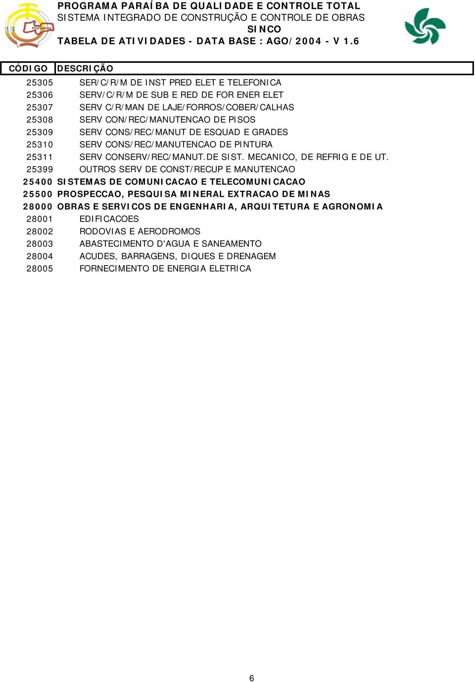 25399 OUTROS SERV DE CONST/RECUP E MANUTENCAO 25400 SISTEMAS DE COMUNICACAO E TELECOMUNICACAO 25500 PROSPECCAO, PESQUISA MINERAL EXTRACAO DE MINAS 28000 OBRAS E SERVICOS DE