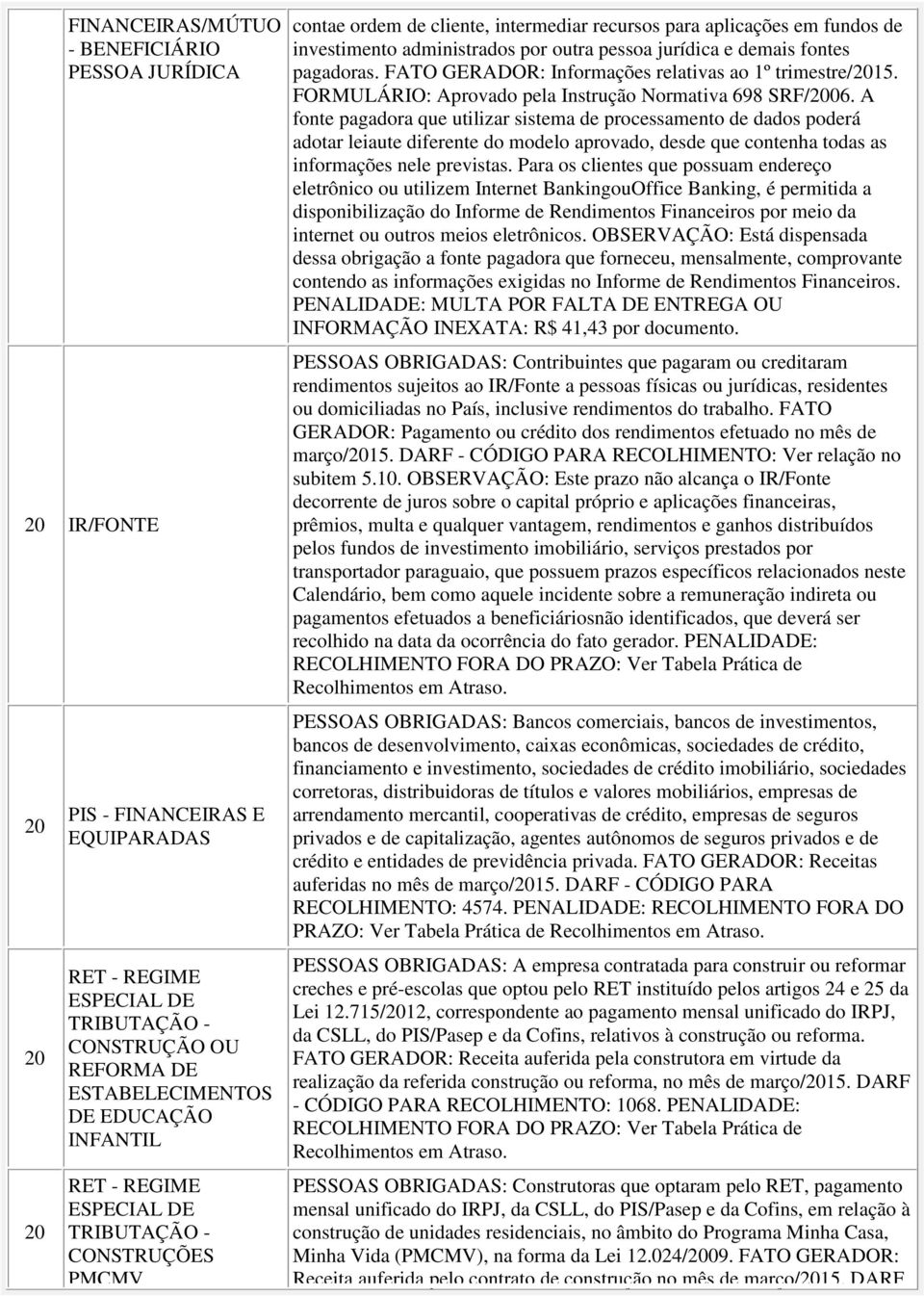 pagadoras. FATO GERADOR: Informações relativas ao 1º trimestre/15. FORMULÁRIO: Aprovado pela Instrução Normativa 698 SRF/06.