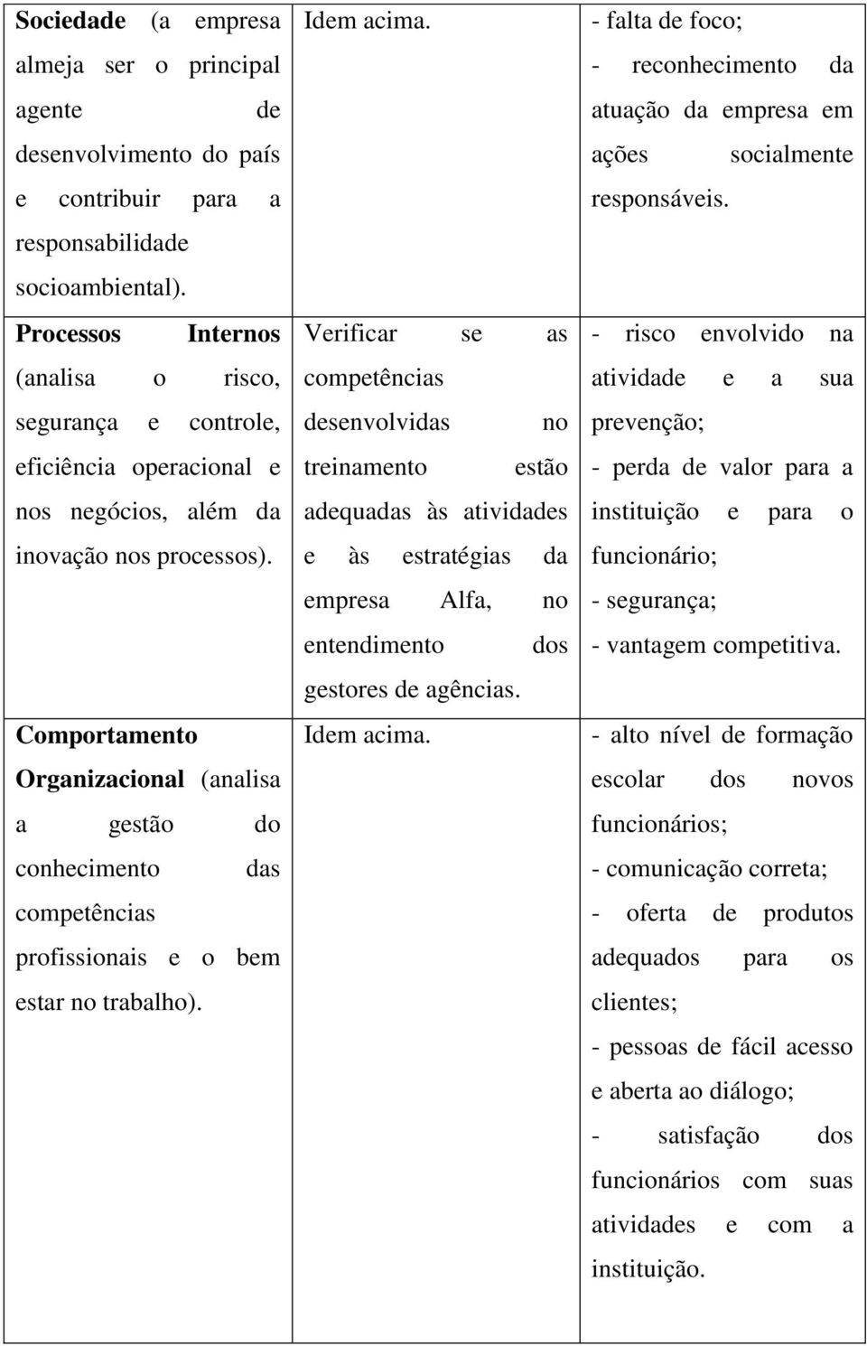 Comportamento Organizacional (analisa a gestão do conhecimento das competências profissionais e o bem estar no trabalho). Idem acima.