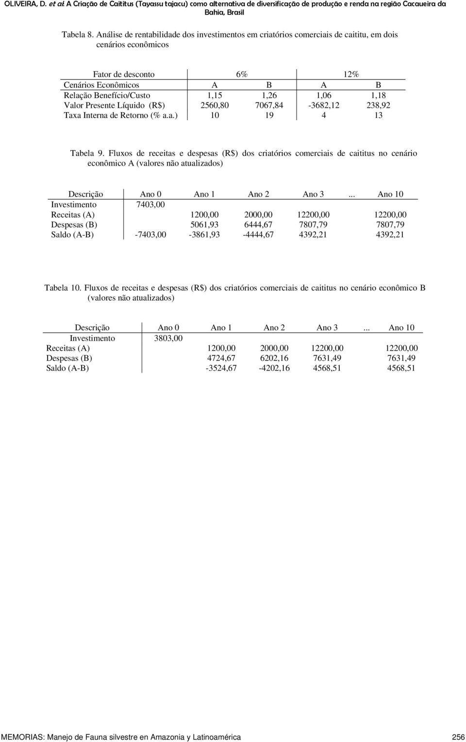 Presente Líqudo (R$) 2560,80 7067,84-3682,12 238,92 Taxa Interna de Retorno (% a.a.) 10 19 4 13 Tabela 9.