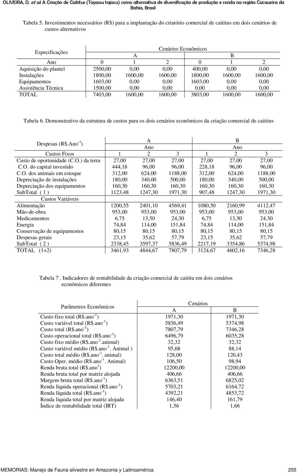 0,00 400,00 0,00 0,00 Instalações 1800,00 1600,00 1600,00 1800,00 1600,00 1600,00 Equpamentos 1603,00 0,00 0,00 1603,00 0,00 0,00 Assstênca Técnca 1500,00 0,00 0,00 0,00 0,00 0,00 TOTAL 7403,00