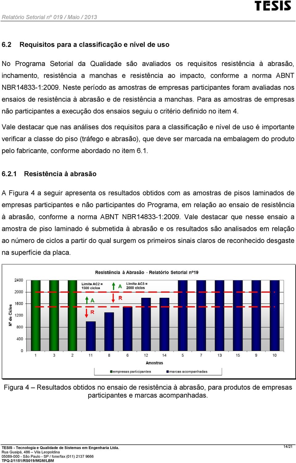 Para as amostras de empresas não participantes a execução dos ensaios seguiu o critério definido no item 4.