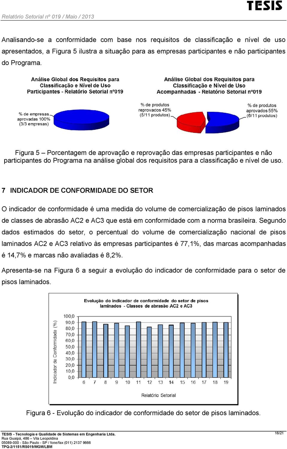 7 INDICADOR DE CONFORMIDADE DO SETOR O indicador de conformidade é uma medida do volume de comercialização de pisos laminados de classes de abrasão AC2 e AC3 que está em conformidade com a norma