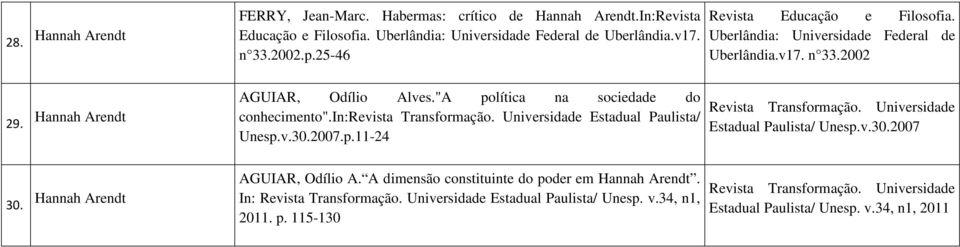 "A política na sociedade do conhecimento".in: Estadual Paulista/ Unesp.v.30.2007.p.11-24 Estadual Paulista/ Unesp.v.30.2007 30.