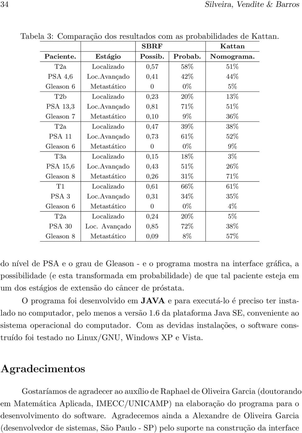 Avançado 0,73 61% 52% Gleason 6 Metastático 0 0% 9% T3a Localizado 0,15 18% 3% PSA 15,6 Loc.Avançado 0,43 51% 26% Gleason 8 Metastático 0,26 31% 71% T1 Localizado 0,61 66% 61% PSA 3 Loc.