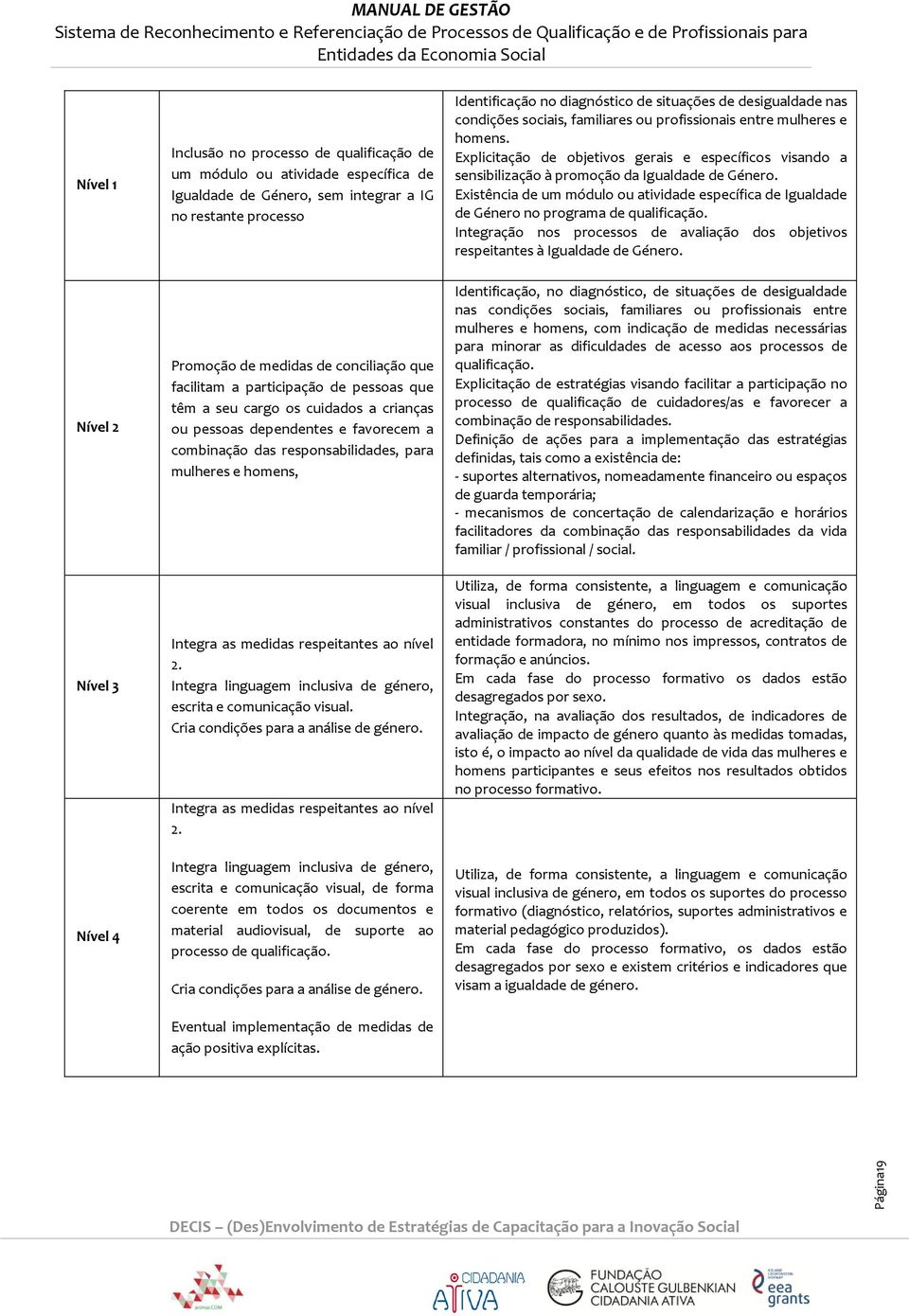 Existência de um módulo ou atividade específica de Igualdade de Género no programa de qualificação. Integração nos processos de avaliação dos objetivos respeitantes à Igualdade de Género.