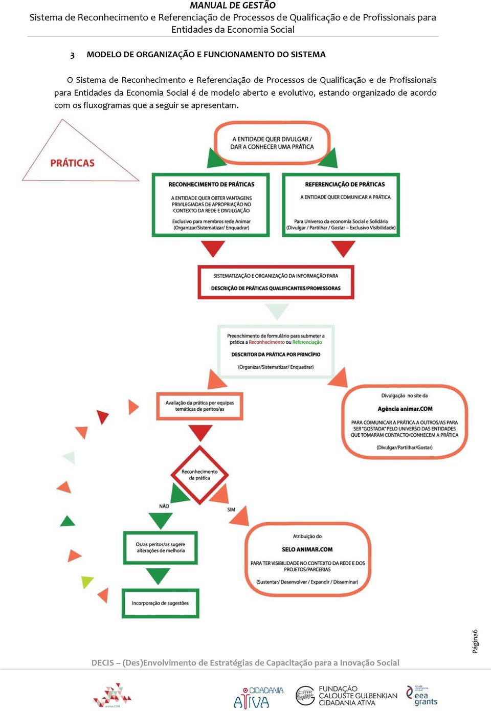 Qualificação e de Profissionais para é de modelo aberto e