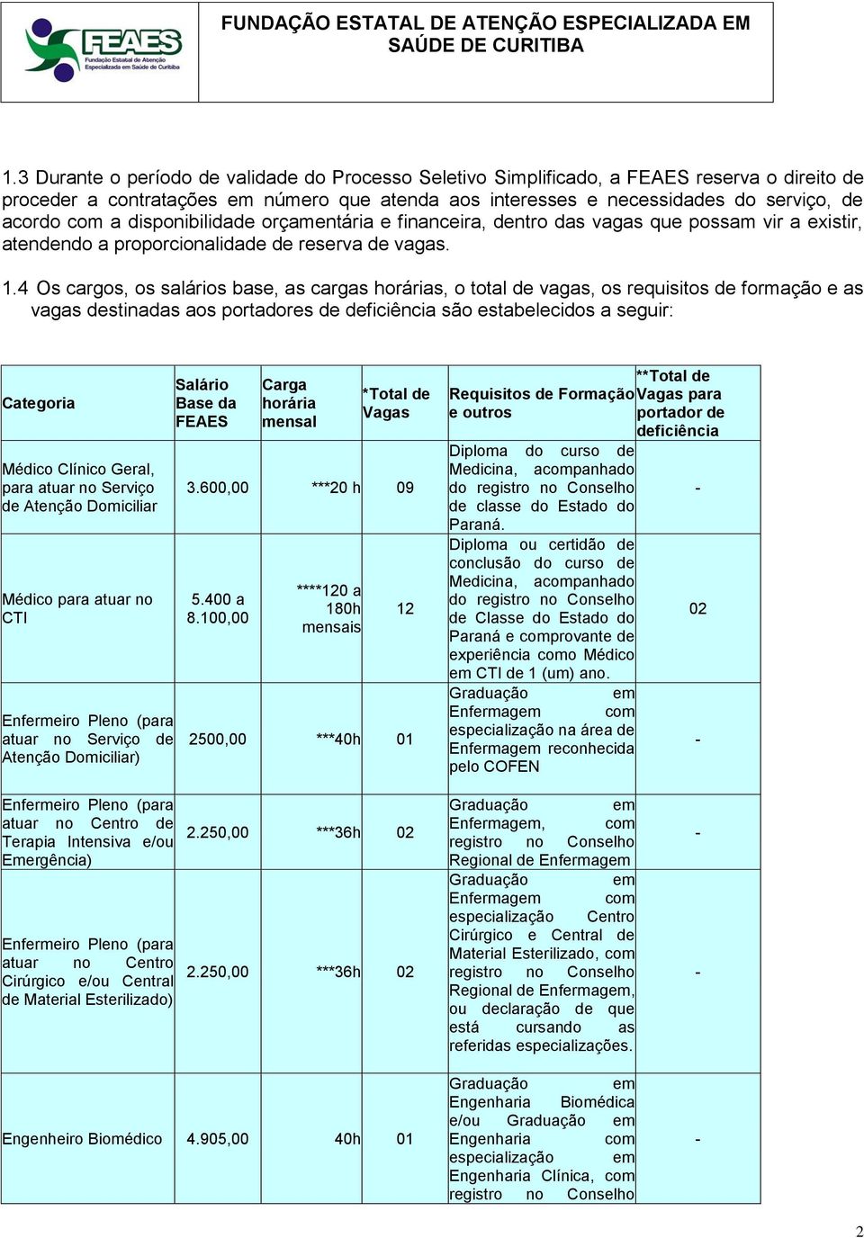 4 Os cargos, os salários base, as cargas horárias, o total de vagas, os requisitos de formação e as vagas destinadas aos portadores de deficiência são estabelecidos a seguir: Categoria Médico Clínico