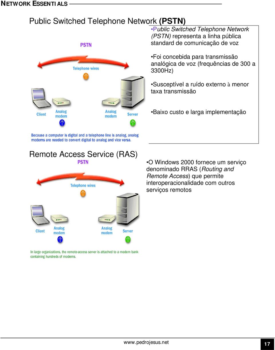 Susceptível a ruído externo à menor taxa transmissão Baixo custo e larga implementação Remote Access Service (RAS) O