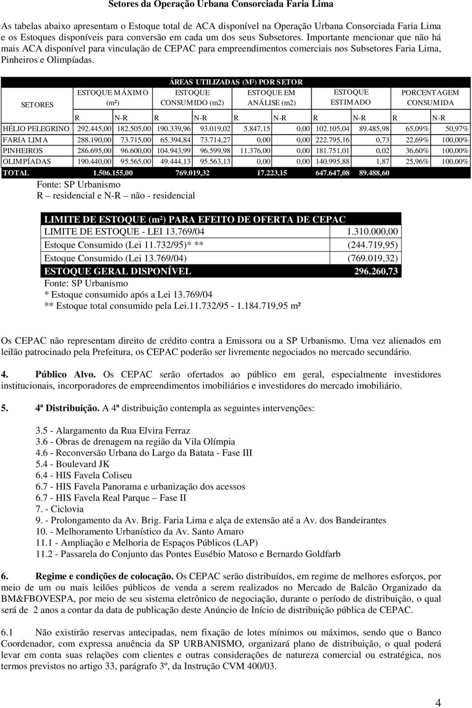 SETORES ESTOQUE MÁXIMO (m²) ÁREAS UTILIZADAS (M²) POR SETOR ESTOQUE ESTOQUE EM CONSUMIDO (m2) ANÁLISE (m2) ESTOQUE ESTIMADO DISPONÍVEL (m²) R N-R R N-R R N-R R N-R R N-R HÉLIO PELEGRINO 292.