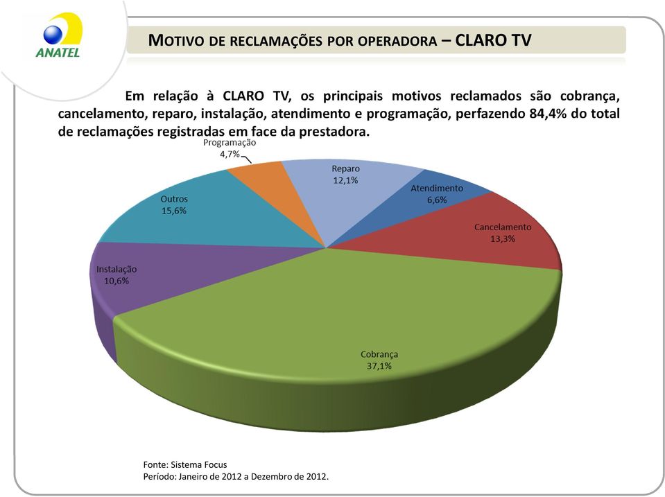 cancelamento, reparo, instalação, atendimento e programação,