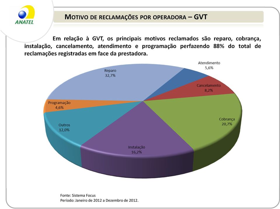 instalação, cancelamento, atendimento e programação