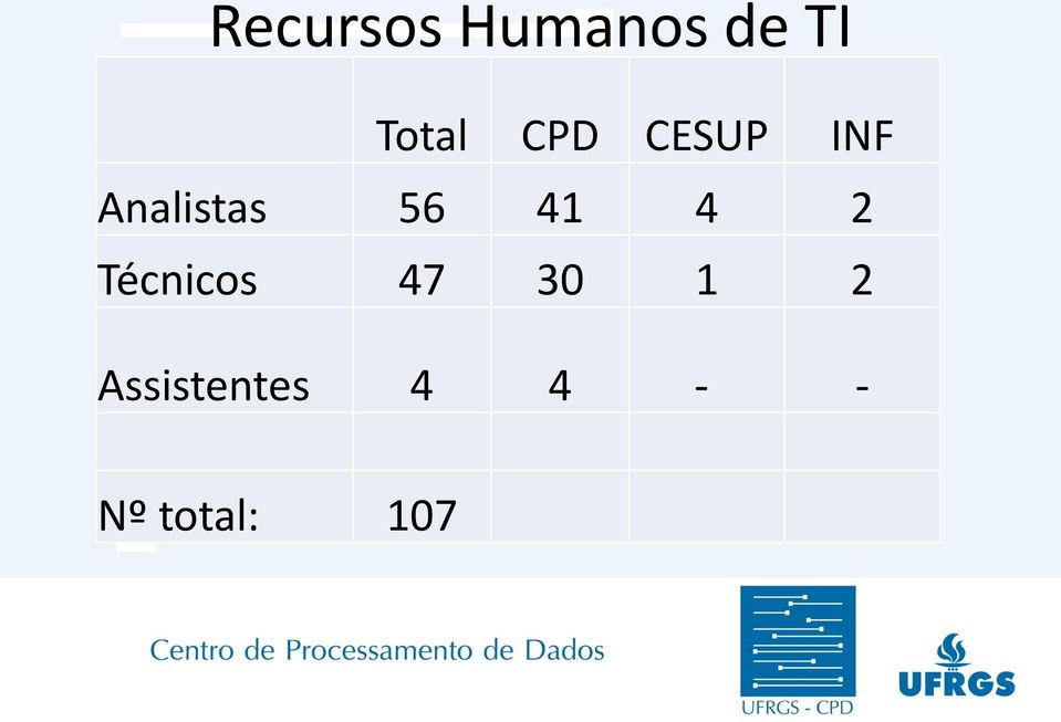 41 4 2 Técnicos 47 30 1 2