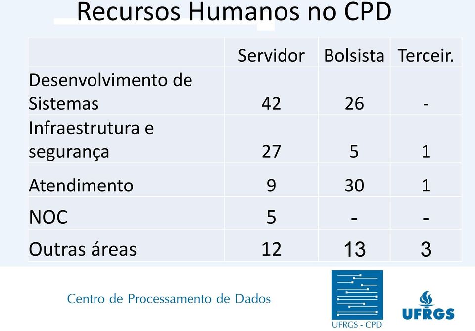 Desenvolvimento de Sistemas 42 26 -