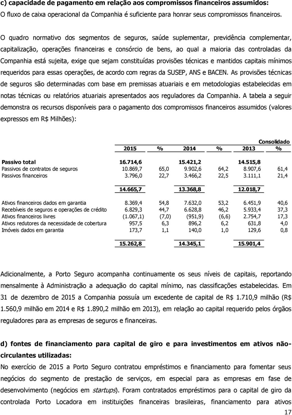 sujeita, exige que sejam constituídas provisões técnicas e mantidos capitais mínimos requeridos para essas operações, de acordo com regras da SUSEP, ANS e BACEN.