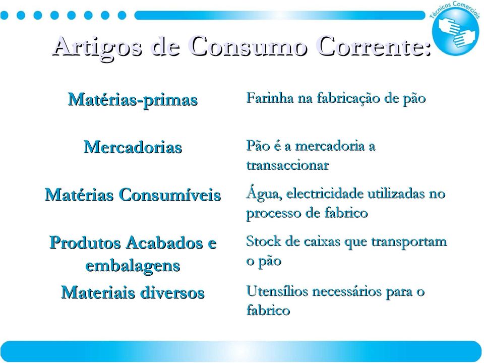 fabricação de pão Pão é a mercadoria a transaccionar Água, electricidade