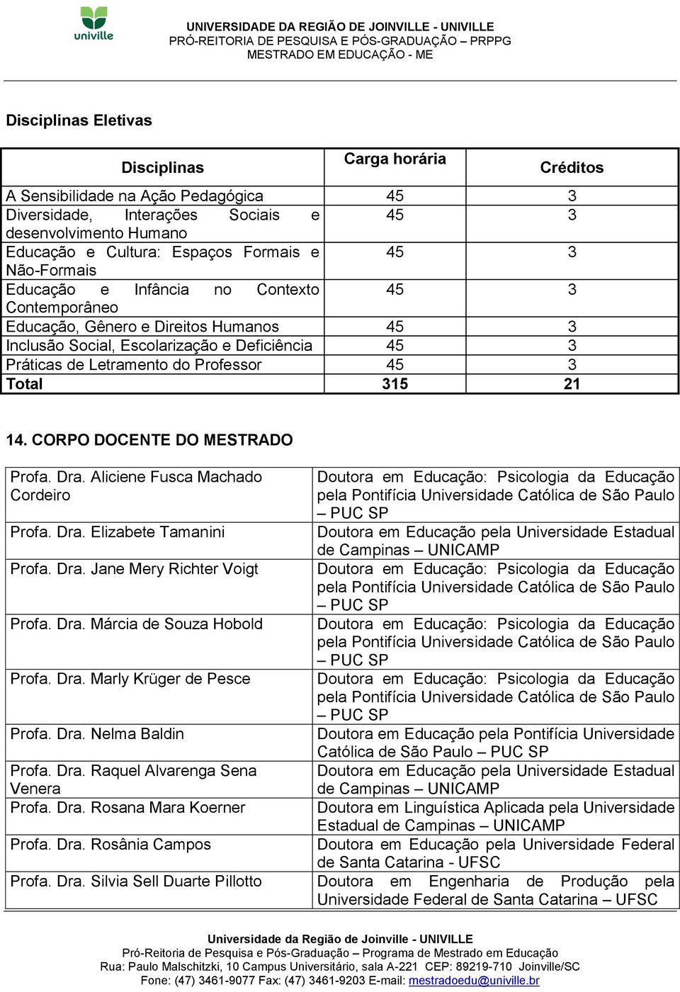 Total 315 21 14. CORPO DOCENTE DO MESTRADO Profa. Dra. Aliciene Fusca Machado Cordeiro Profa. Dra. Elizabete Tamanini Profa. Dra. Jane Mery Richter Voigt Profa. Dra. Márcia de Souza Hobold Profa. Dra. Marly Krüger de Pesce Profa.