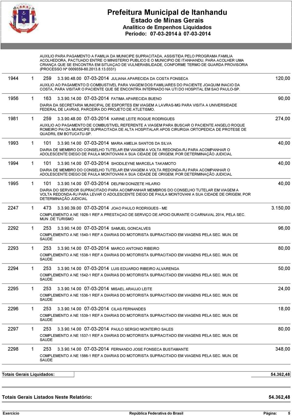 48.00 07-03-2014 JULIANA APARECIDA DA COSTA FONSECA 120,00 AUXILIO AO PAGAMENTO D COMBUSTIVEL PARA VIAGEM DOS FAMILIARES DO PACIENTE JOAQUIM INACIO DA COSTA, PARA VISITAR O PACIENTE QUE SE ENCONTRA