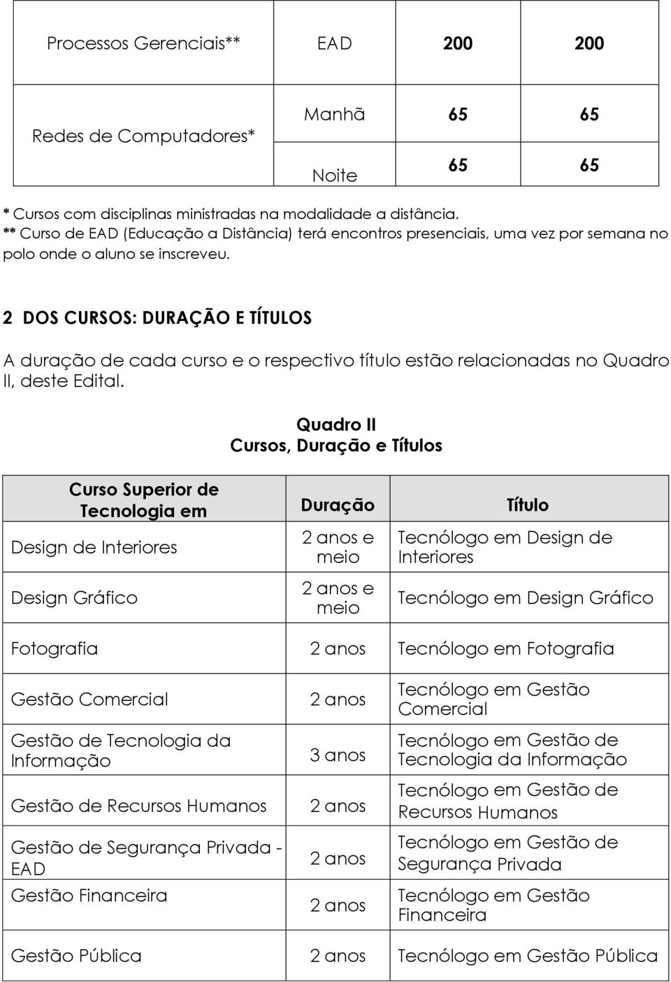 2 DOS CURSOS: DURAÇÃO E TÍTULOS A duração de cada curso e o respectivo título estão relacionadas no Quadro II, deste Edital.