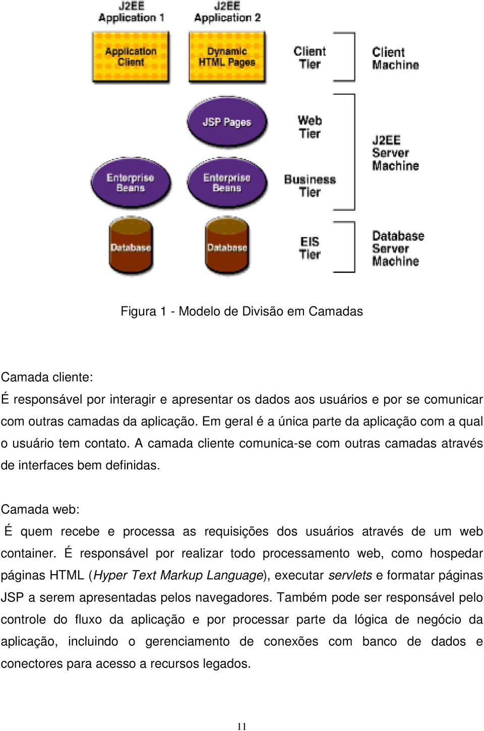 Camada web: É quem recebe e processa as requisições dos usuários através de um web container.