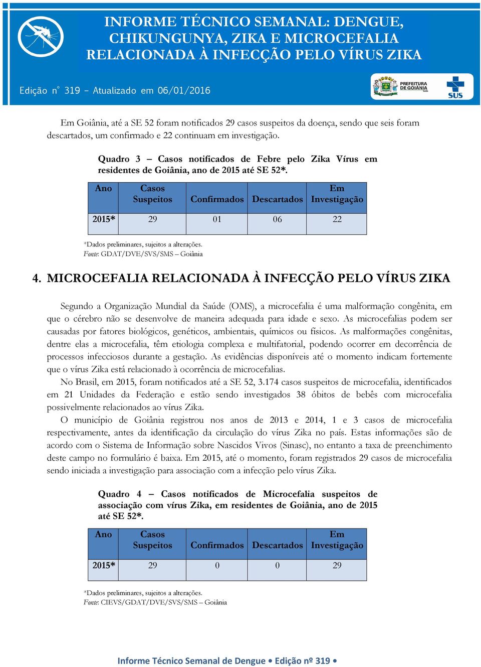 Ano Casos Suspeitos Confirmados Descartados Em Investigação 2015* 29 01 06 22 Fonte: GDAT/DVE/SVS/SMS Goiânia 4.