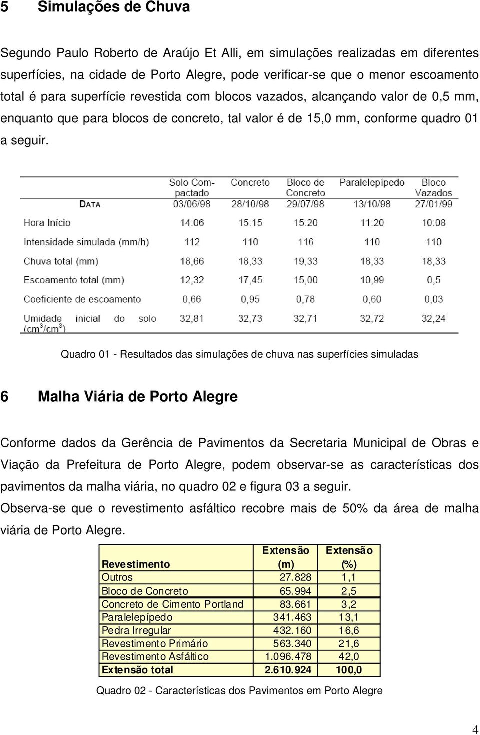 Quadro 01 - Resultados das simulações de chuva nas superfícies simuladas 6 Malha Viária de Porto Alegre Conforme dados da Gerência de Pavimentos da Secretaria Municipal de Obras e Viação da