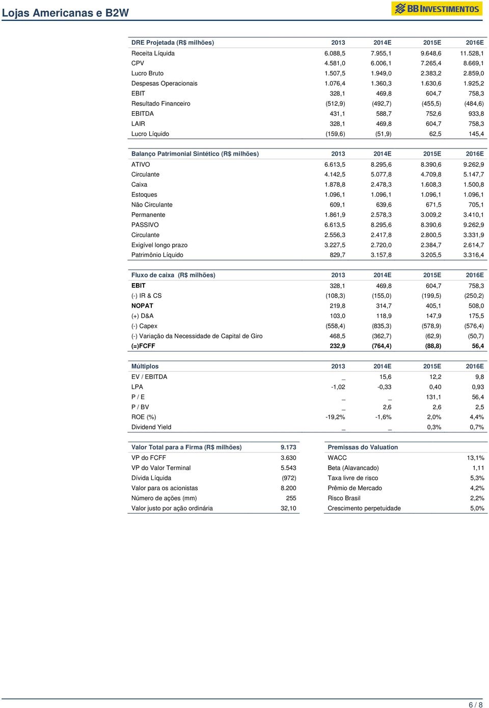 925,2 EBIT 328,1 469,8 604,7 758,3 Resultado Financeiro (512,9) (492,7) (455,5) (484,6) EBITDA 431,1 588,7 752,6 933,8 LAIR 328,1 469,8 604,7 758,3 Lucro Líquido (159,6) (51,9) 62,5 145,4 Balanço