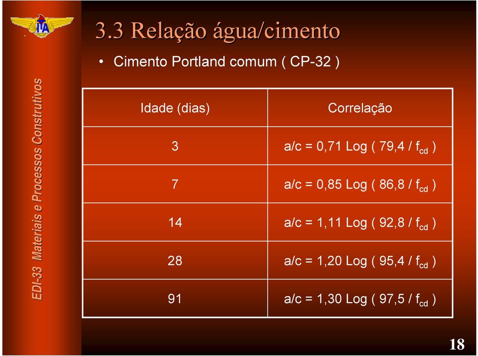 a/c = 0,85 Log ( 86,8 / f cd ) a/c = 1,11 Log ( 92,8 / f cd )