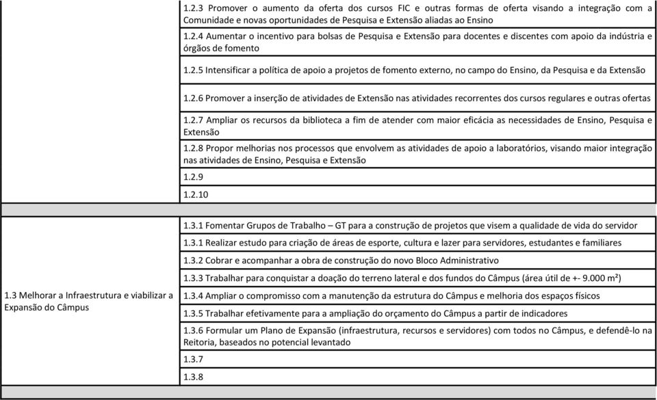 2.7 Ampliar os recursos da biblioteca a fim de atender com maior eficácia as necessidades de Ensino, Pesquisa e Extensão 1.2.8 Propor melhorias nos processos que envolvem as atividades de apoio a laboratórios, visando maior integração nas atividades de Ensino, Pesquisa e Extensão 1.