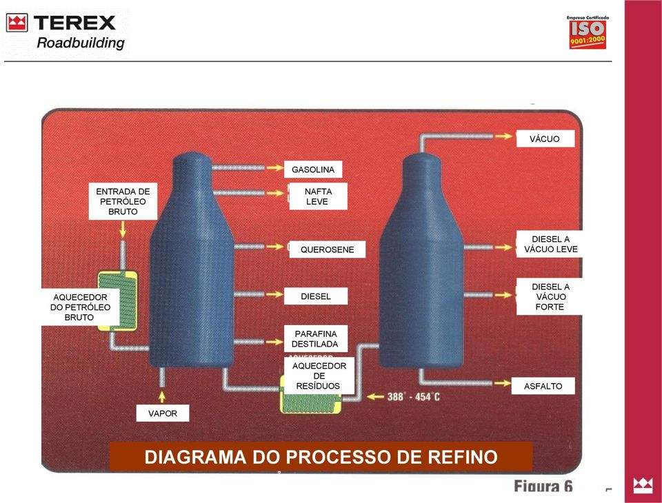 VÁCUO LEVE DIESEL A VÁCUO FORTE PARAFINA DESTILADA