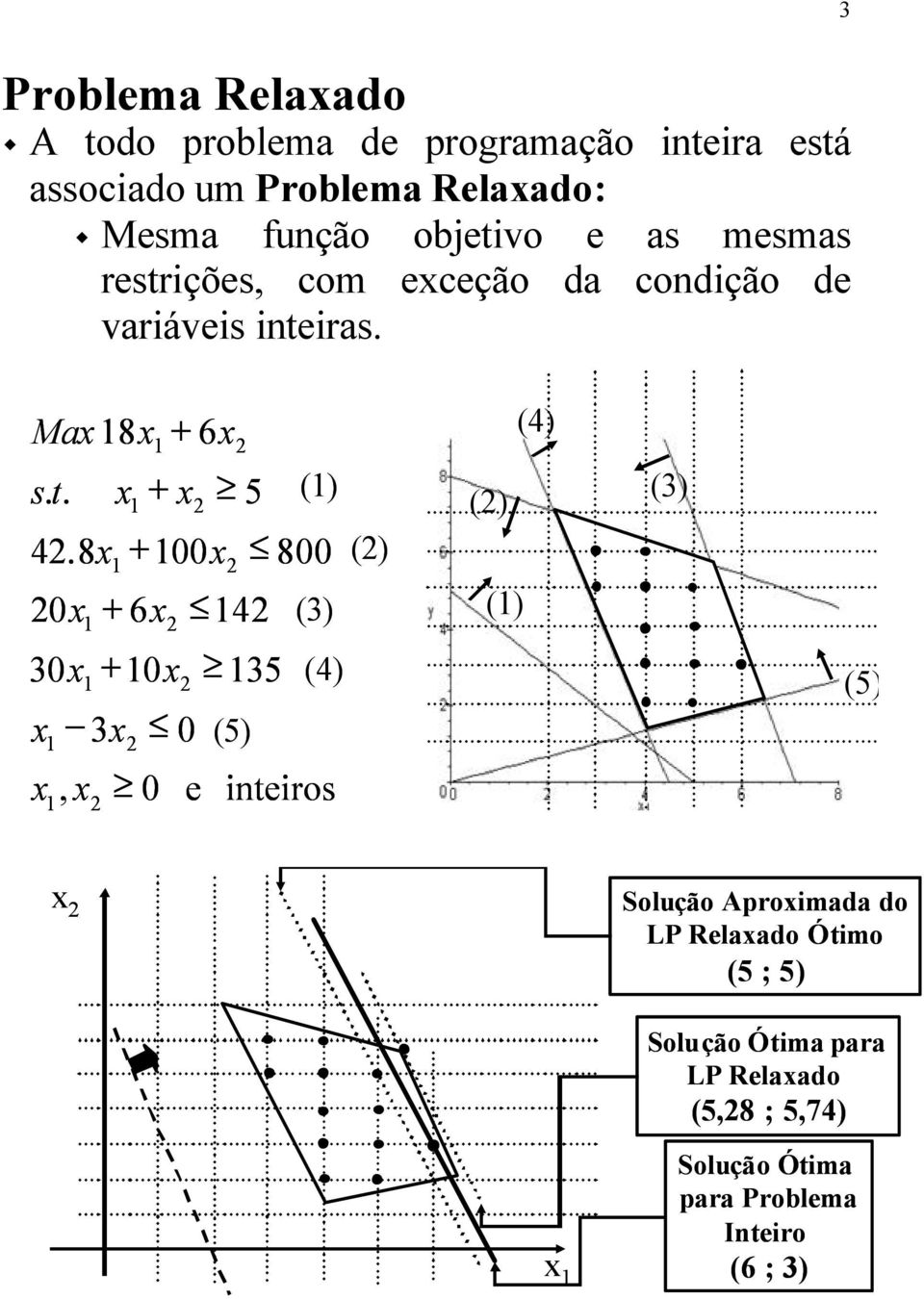 8 0 0, + 00 + 6 + 0 + 6 + 0 5 4 5 (5) () 800 () (4) 0 e inteiros () (4) () () () (5) Solução Aproimada