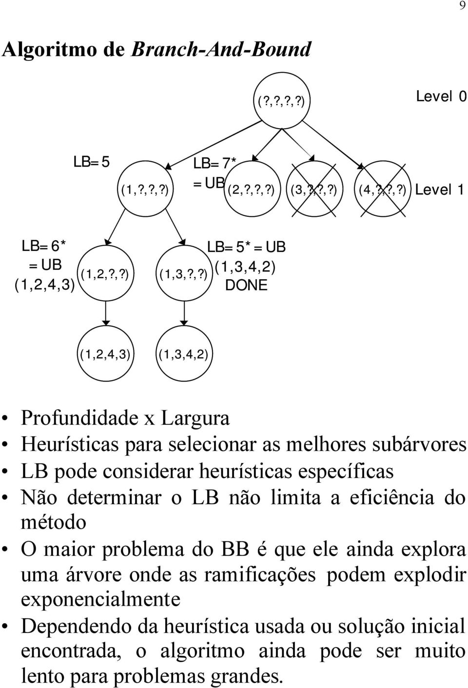 Profundidade Largura Heurísticas para selecionar as melhores subárvores LB pode considerar heurísticas específicas Não determinar o LB não