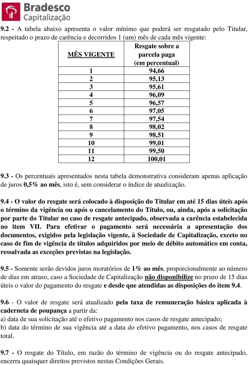 3 - Os percentuais apresentados nesta tabela demonstrativa consideram apenas aplicação de juros 0,5% ao mês, isto é, sem considerar o índice de atualização. 9.