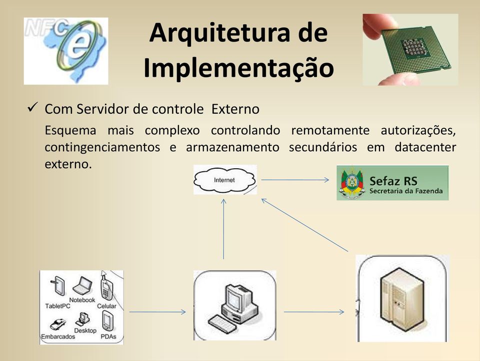 controlando remotamente autorizações,