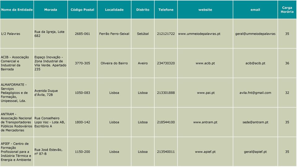 pt acib@acib.pt 36 ALMAFORMATE - Serviços Pedagógicos e de Formação, Unipessoal, Avenida Duque d'ávila, 72B 1050-083 Lisboa Lisboa 213301888 www.pai.pt avila.fnt@gmail.
