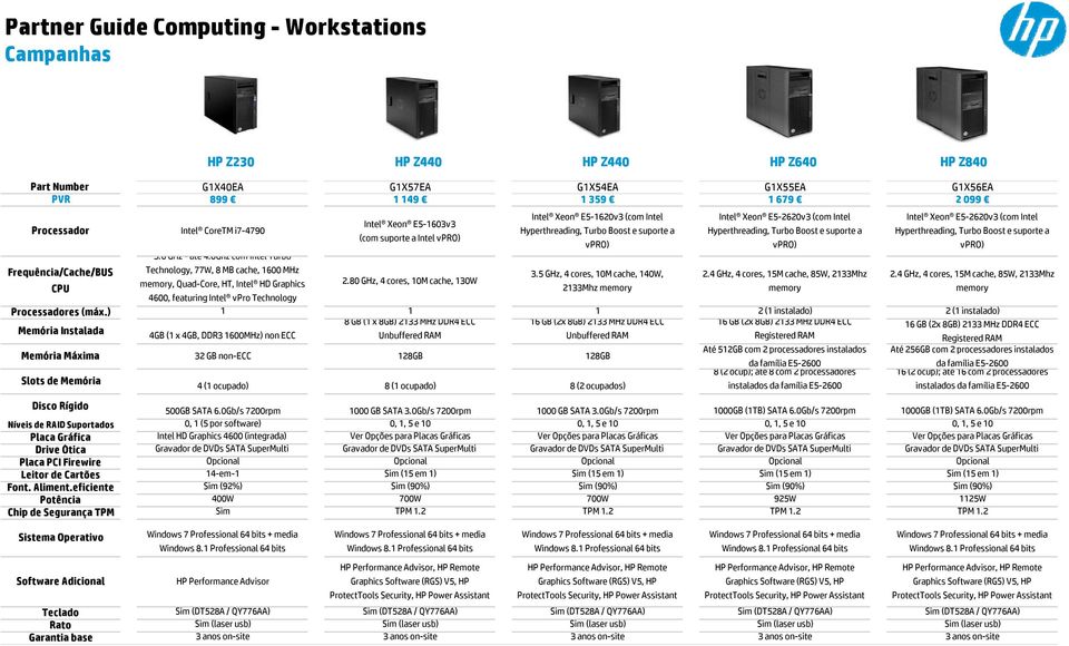 ) 1 Memória Instalada Memória Máxima Slots de Memória Disco Rígido Níveis de RAID Suportados Placa Gráfica Drive Ótica Placa PCI Firewire Leitor de Cartões Font. Aliment.