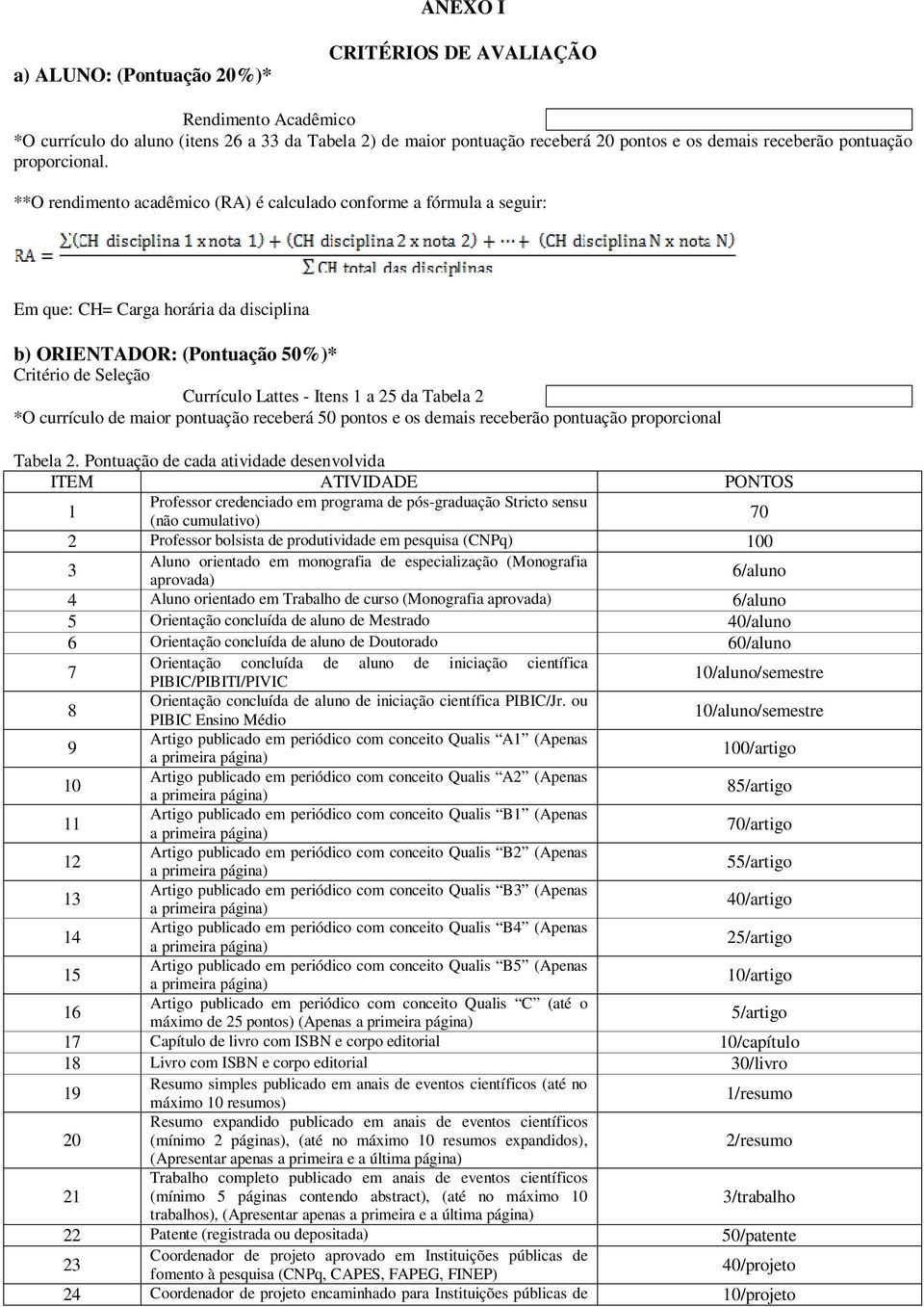 **O rendimento acadêmico (RA) é calculado conforme a fórmula a seguir: Em que: CH= Carga horária da disciplina b) ORIENTADOR: (Pontuação 50%)* Critério de Seleção Currículo Lattes - Itens 1 a 25 da